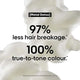 L'Oreal Professionnel METAL DETOX 2025 SPRINT KIT